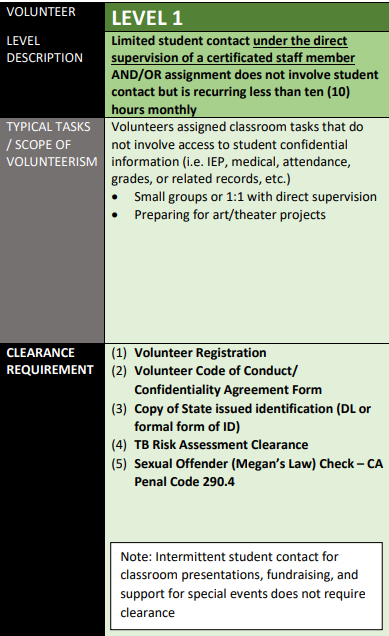 Level 1 Volunteer Requirements